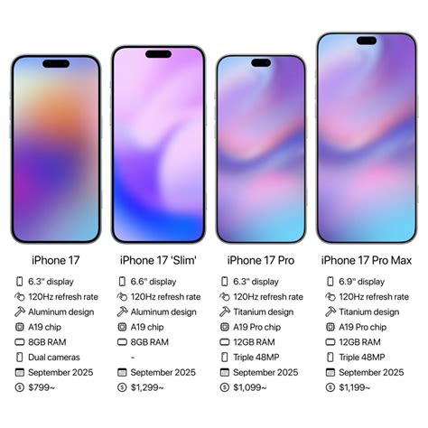Apple iPhone 8 Revealed: Release Date, Price, Specs, Features .
